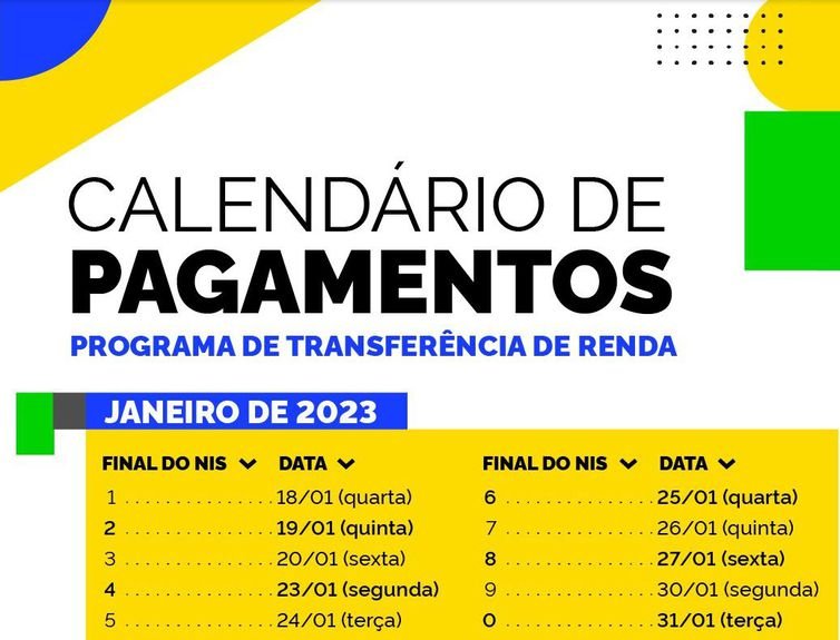 Caixa paga Bolsa Família a beneficiários de NIS com final 2