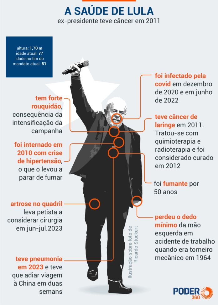 saude-lula-site-mai2023