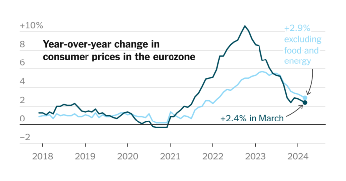 Inflacao-diminui-na-zona-do-euro-aproximando-se-da-meta-do.png Inflation Cools in Eurozone, Nearing Central Bank’s Target